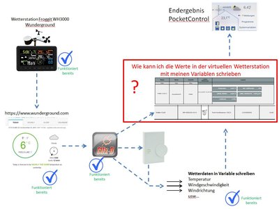 virtuelle_Wetterstation.jpg