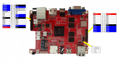 cubieboard3-gpio.png