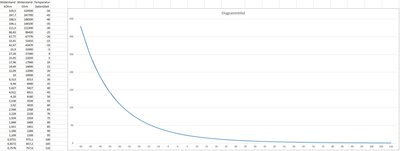 2017-12-26 18_00_00-Temperatursensor.xlsx - Excel.jpg