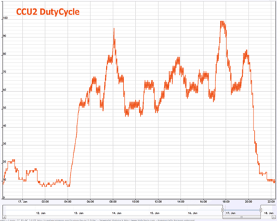 CCU2-DC-SPI-Update.png