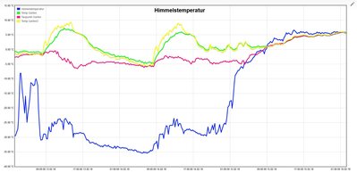 sky-temp-20180216.JPG