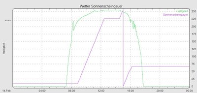 Sonnenscheindauer.JPG