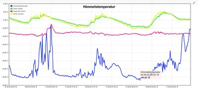 sky-temp-20180301.JPG