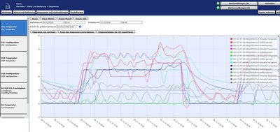 161205_Homematic_Temperatur.JPG