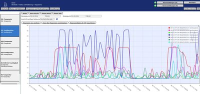 161205_Homematic_VentilPosition.JPG