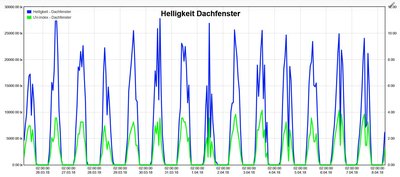 UV-brightness-20180608.JPG