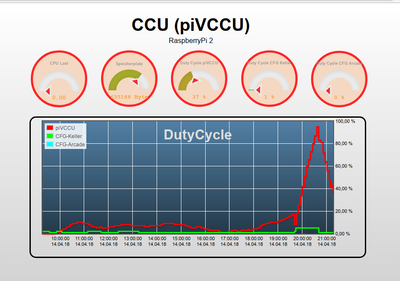 DC_piVCCU_nach_reboot.png