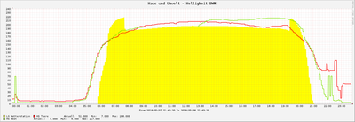 Wettermast.png