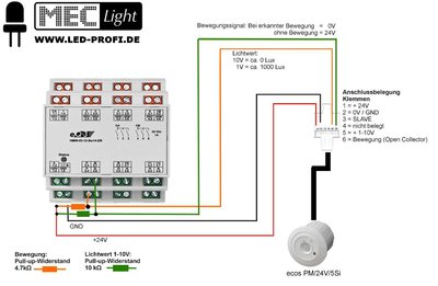 HM Wired IO + ecos BM.jpg