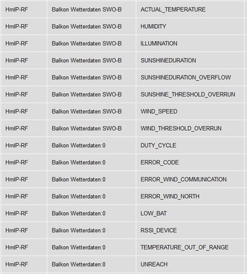 Datenpunkte_HMIP-SWO-B.jpg