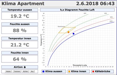 KlimaChartApartment.jpg