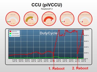 DC_piVCCU_nach_reboot_20180718.jpg