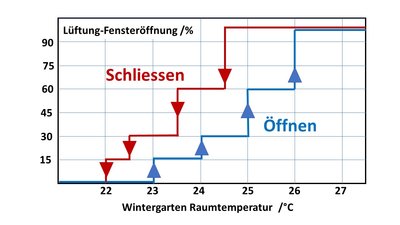 steuerkennlinie.jpg