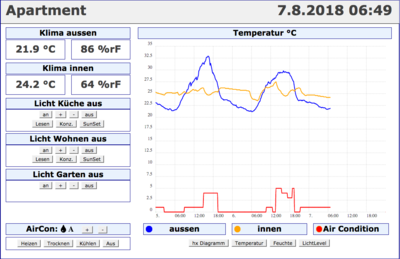 Trend Temperatur.png