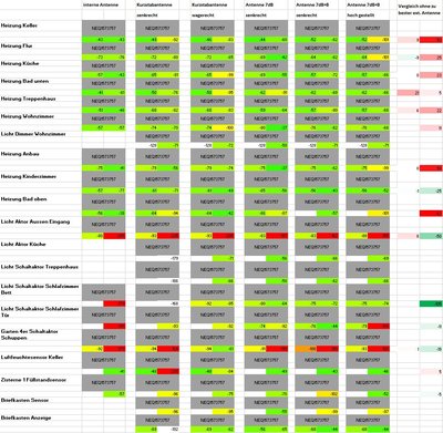 Homematic-Signalstärke_RSSI.JPG