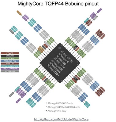 MightyCore TQFP44 Bobuino pinout.jpg