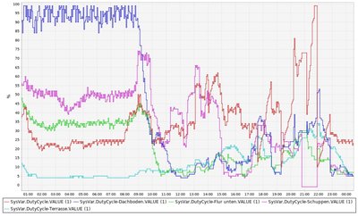 2018-09-21 00_32_58-CCU-historian_ Trend.jpg