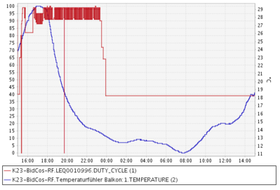 dc-temp-hist.PNG