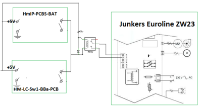 junkers_connect.png