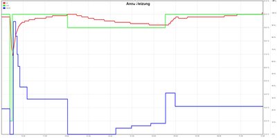 2018-12-12 14_12_37-Flot Chart.png