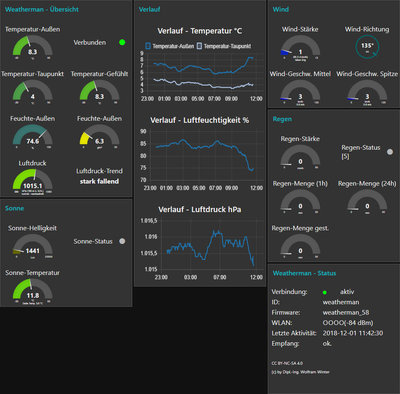 NodeRED_GUI_Weatherman_1.0.jpg