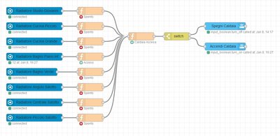 nodered-heating.jpg