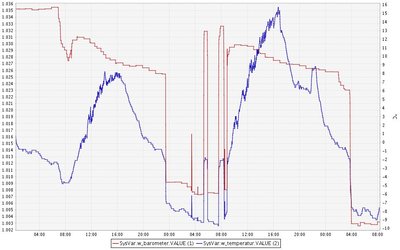 temp-luftdruck.JPG