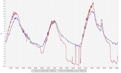 Temp_nord.JPG