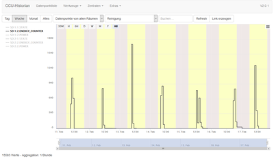 Chart delta aggregation.png