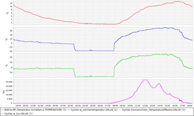 Sonnentemperatur.png