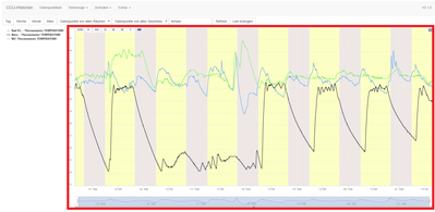 CCUHcharts1.png