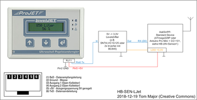 Blockschaltbild_HB-SEN-LJet.png