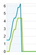 FehlerWinterzeit.PNG