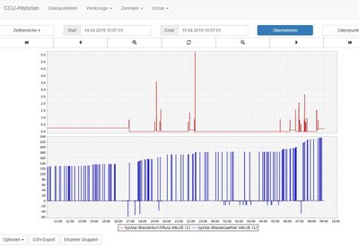 Pulsecounter-Zaehler-CCU-Historian.JPG