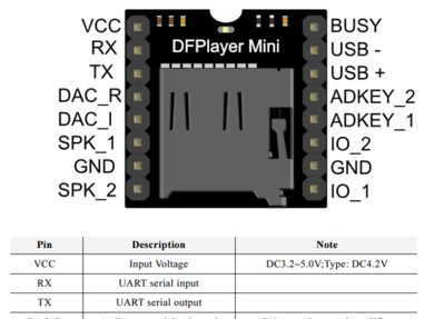 DFPlayer Mini.PNG