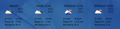 wetter openweather 1.png