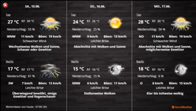 AW - Forecast (5-Day).PNG