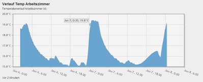 verlauf-temp.png