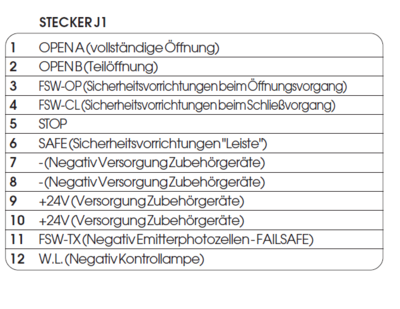 Steckerbelegung_Torantrieb.png