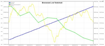 Brennerzeit-20190713.JPG