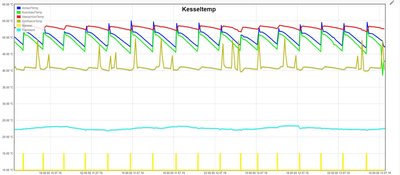 Kesseltemp-20190713.JPG