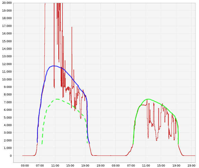 Wetterstation-Umbau-vorher-nachher-1.png