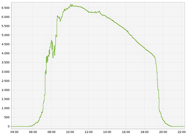 HM-Wetterstation_sonniger-Tag.png