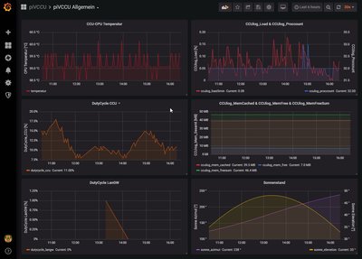 Grafana-piVCCU.jpg