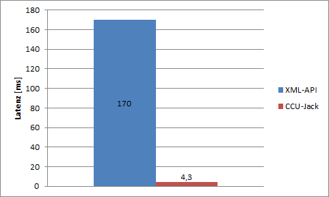 ccu2-latency.png