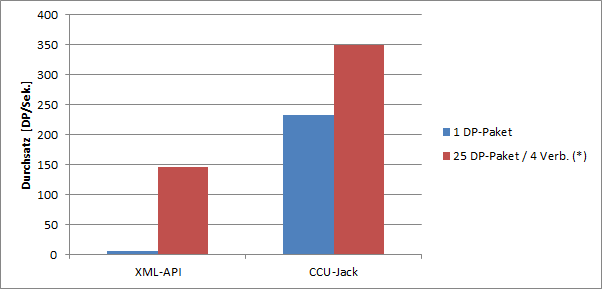 ccu2-throughput.png