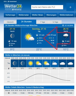 Sonnenstunden_wetter24.jpg