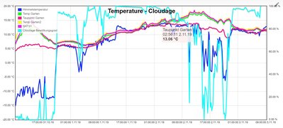 Cloudage-20191103.JPG