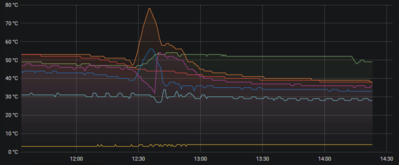 Grafana.PNG