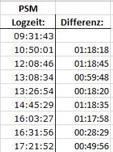 PSM_Kanal_0_Logintervall_tabelle.JPG